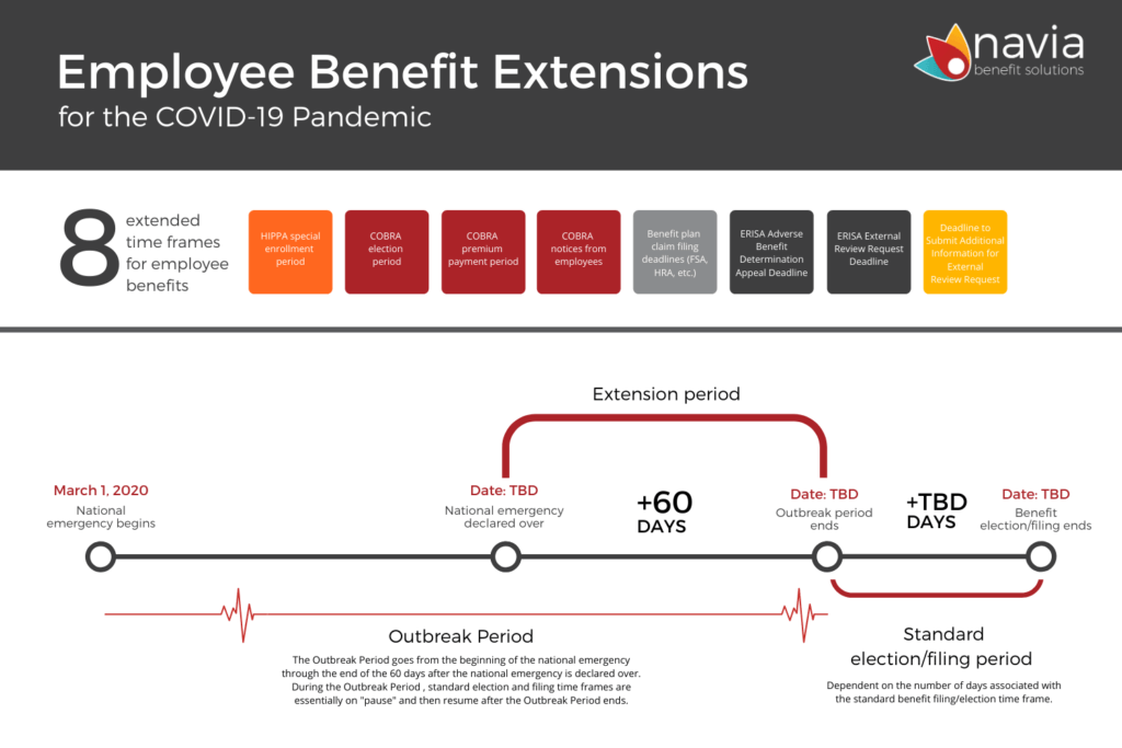 Benefit extensions