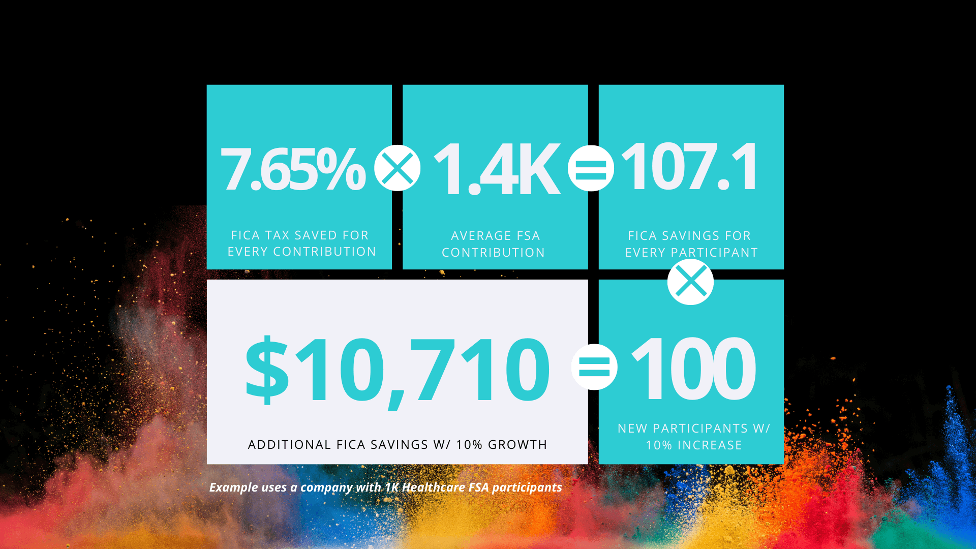 FSA saving calculation