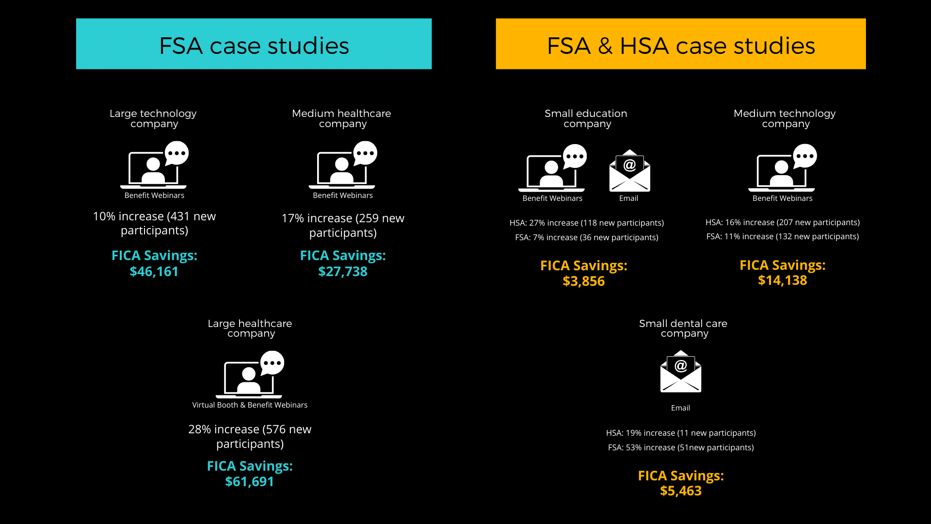 OE case studies data