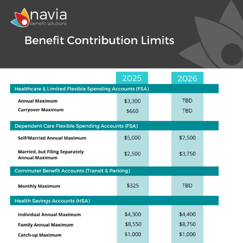 2526-Contribution-Limits