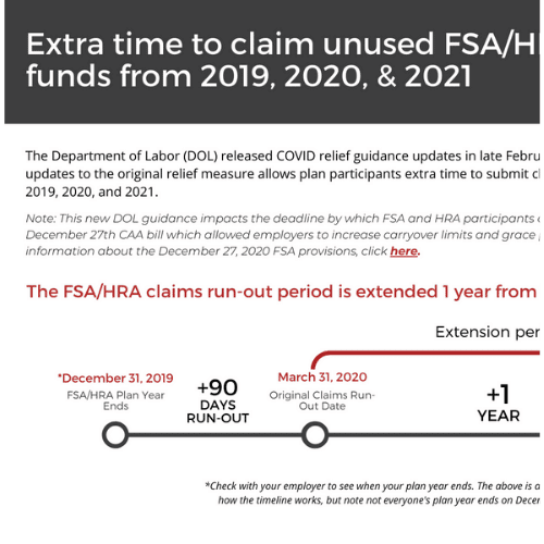 IRS says COVID PPEs like face masks are FSA, HSA, and HRA eligible - Navia